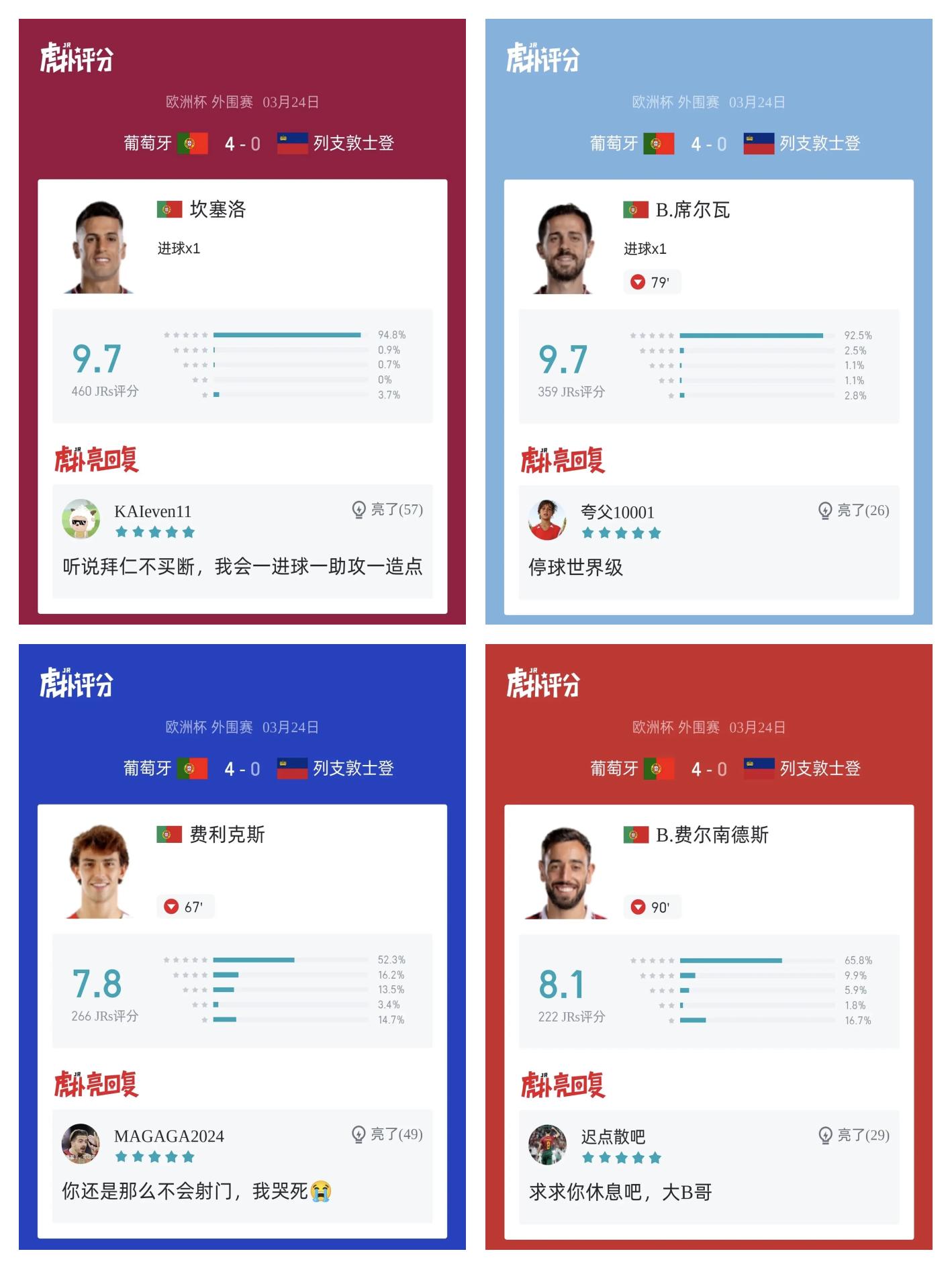 包含葡萄牙大胜列支敦士登晋级欧锦决赛的词条 包含葡萄牙大胜列支敦士登晋级欧锦决赛的词条