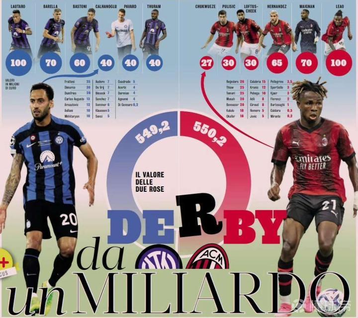 开云体育网页版登录入口-包含米兰德比传统对决双方实力对比，谁能夺得胜利？的词条