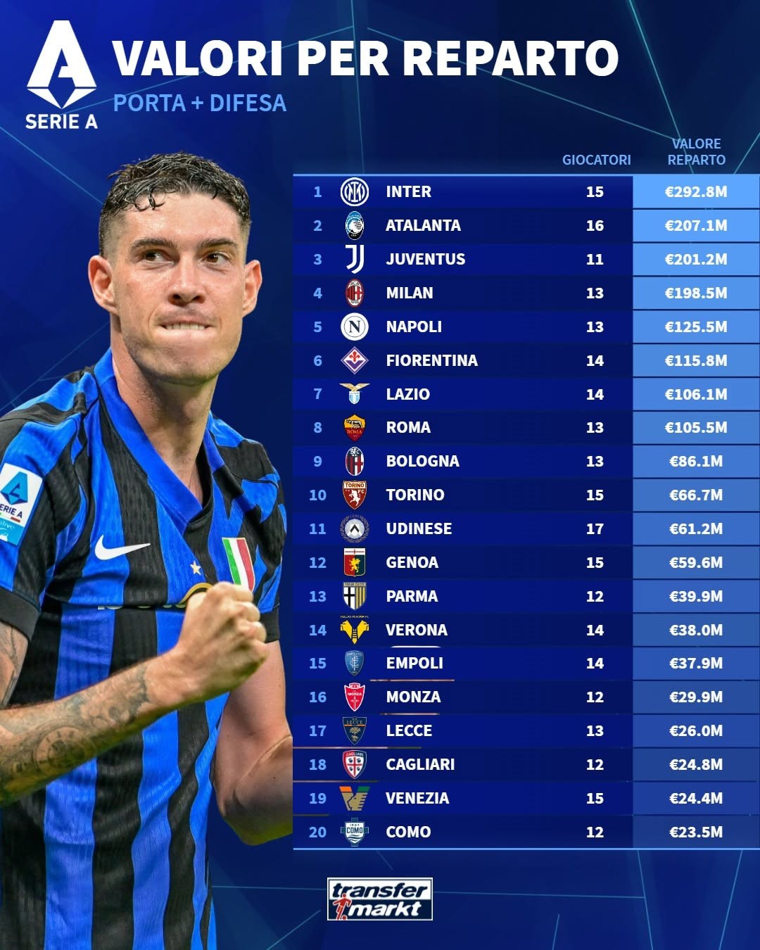 意甲比赛结果惊心,球队实力互撕 意甲比赛结果惊心,球队实力互撕