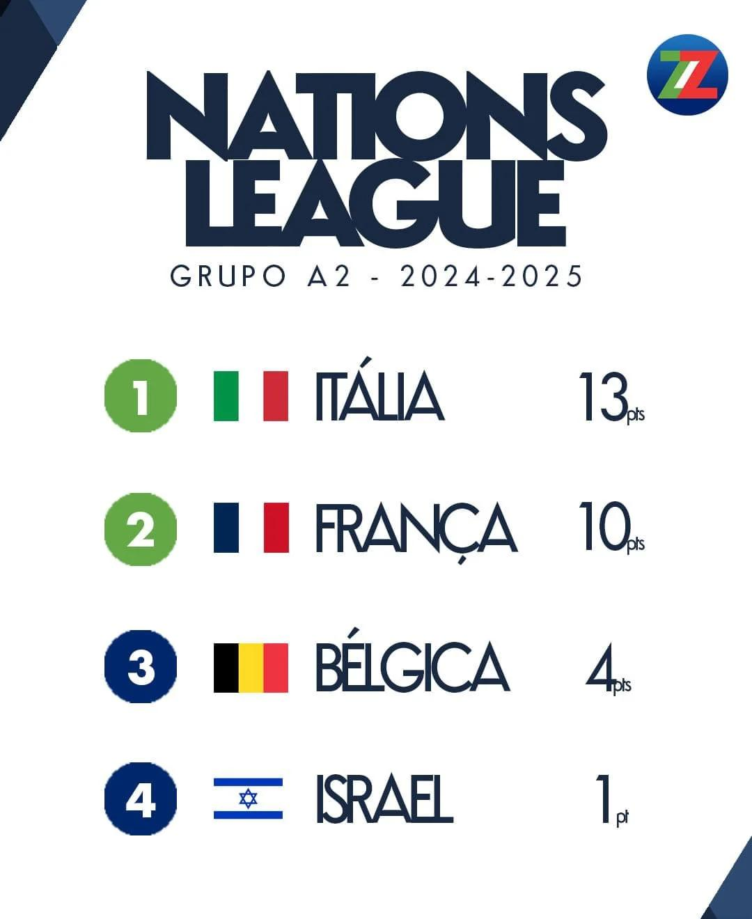 比利时国家队顺利晋级进入八强