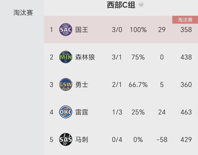 开云体育地址-关于两支强队战平，晋级形势悬念的信息