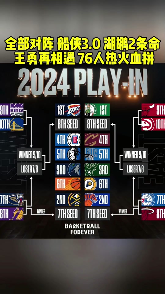 NBA季后赛打响,球队实力全面对决的简单介绍 NBA季后赛打响,球队实力全面对决的简单介绍