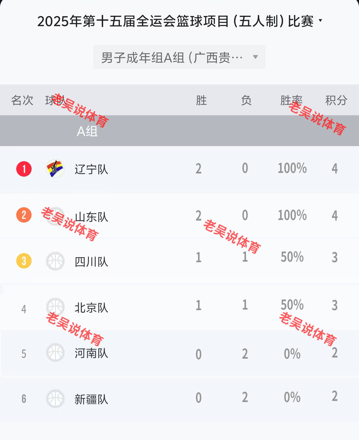 开云体育-包含辽宁男篮发挥稳定，继续领跑积分榜的词条