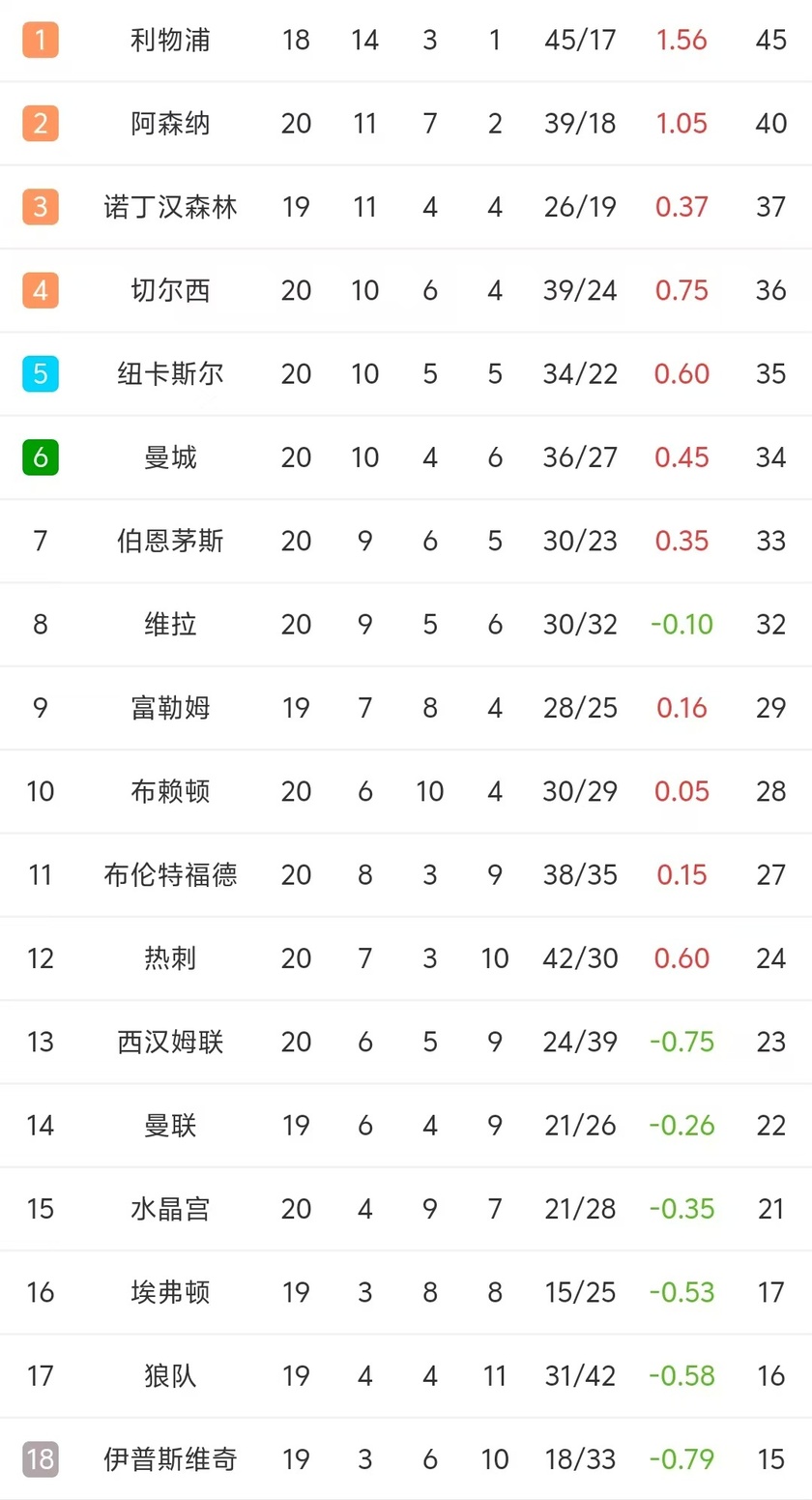 开云体育地址-切尔西逆转曼城，取得积分榜头名的简单介绍