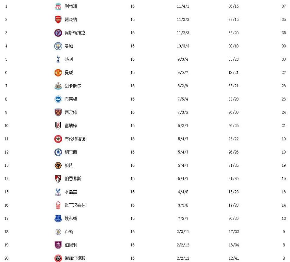 切尔西逆转曼城,取得积分榜头名的简单介绍 切尔西逆转曼城,取得积分榜头名的简单介绍