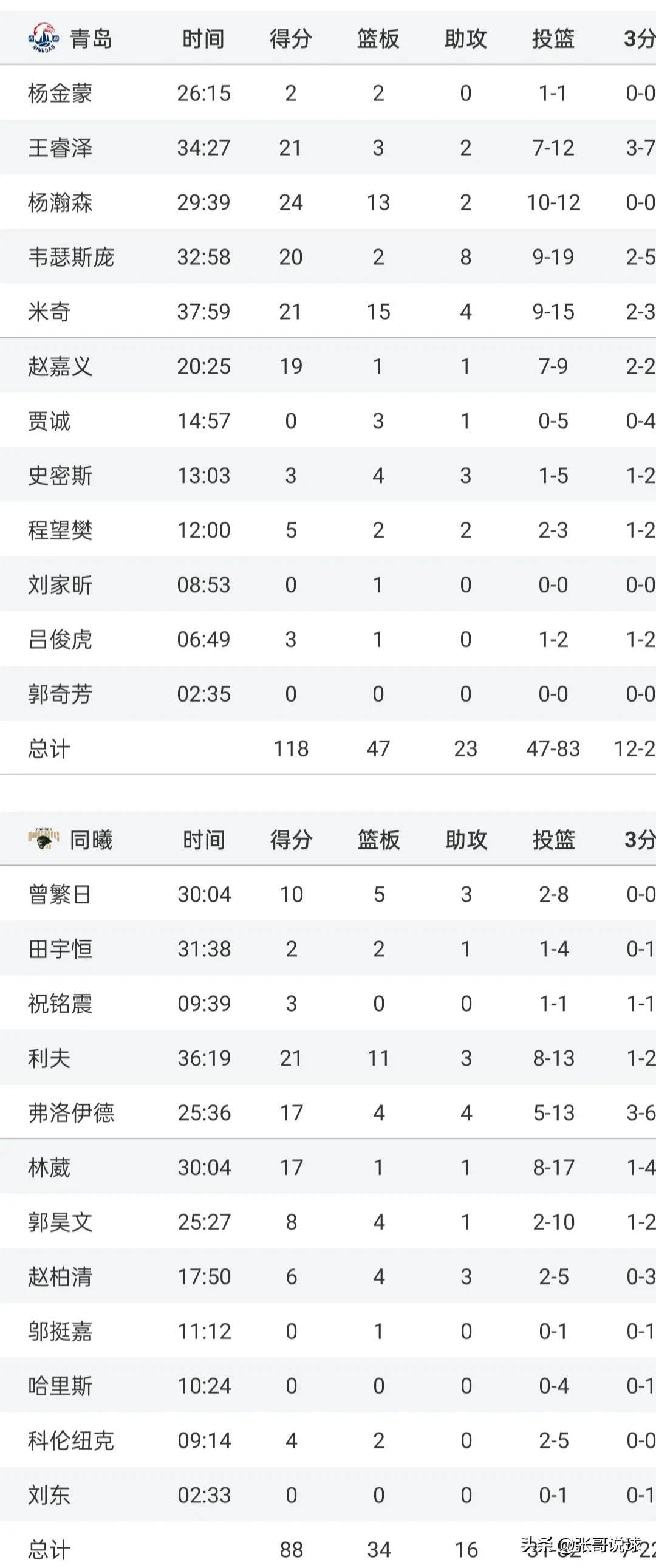 开云体育官网入口-包含广东东莞客场大胜上海，领先积分榜的词条