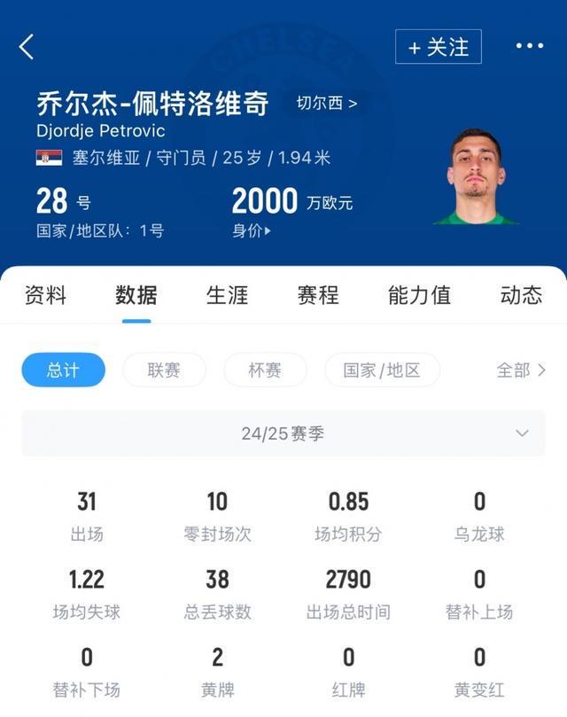 切尔西客场不敌伯恩茅斯,战绩下滑的简单介绍 切尔西客场不敌伯恩茅斯,战绩下滑的简单介绍