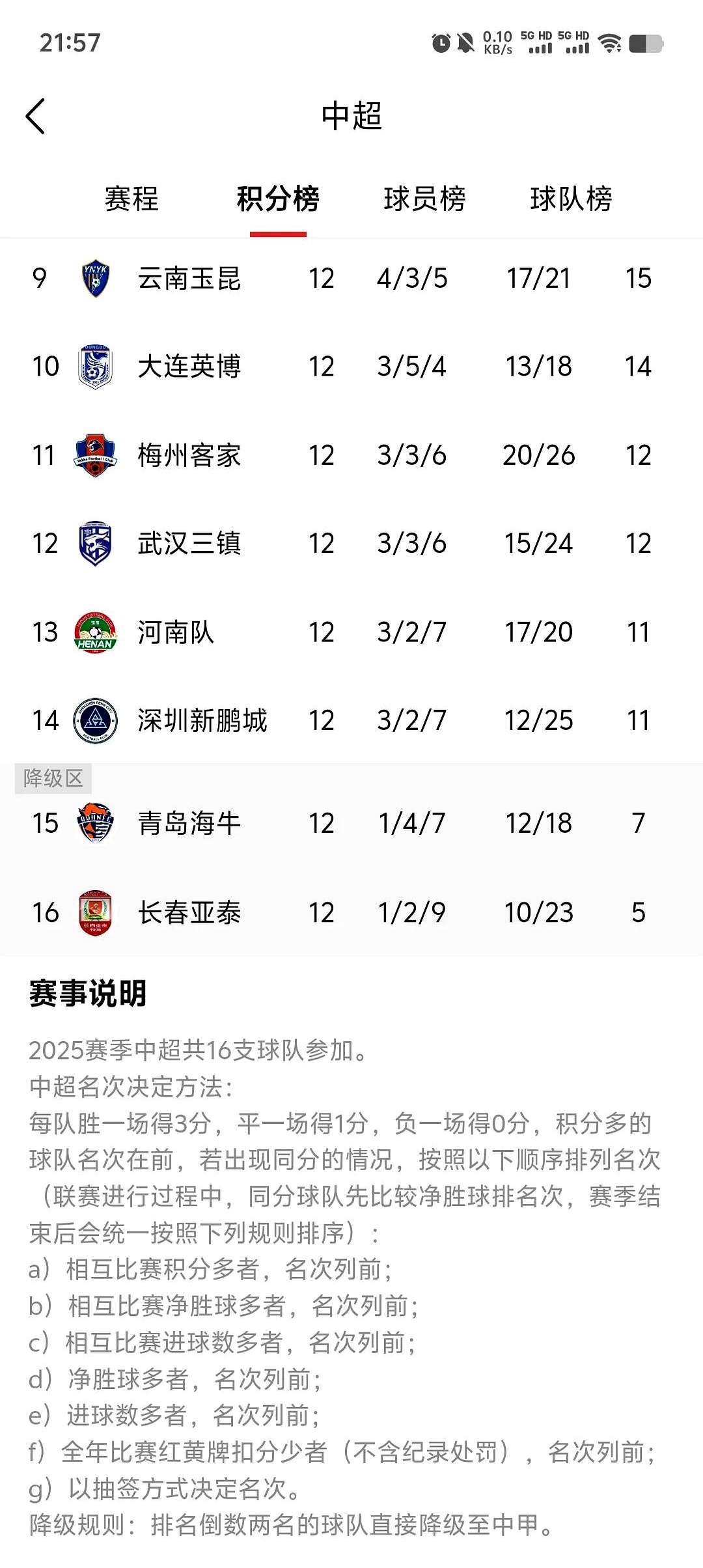 开云体育直播-包含大连一方主场失利，积分榜排名略有下滑的词条