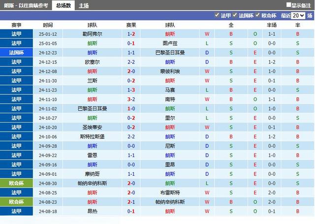 巴黎圣日耳曼客场胜出，继续领跑积分榜的简单介绍